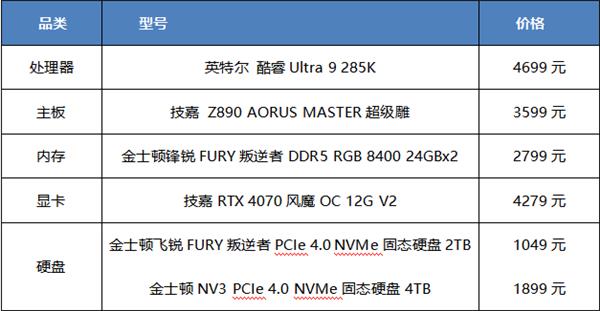 配置推荐 CUDIMM高速内存PP电子导航2月高速游戏电脑(图5)