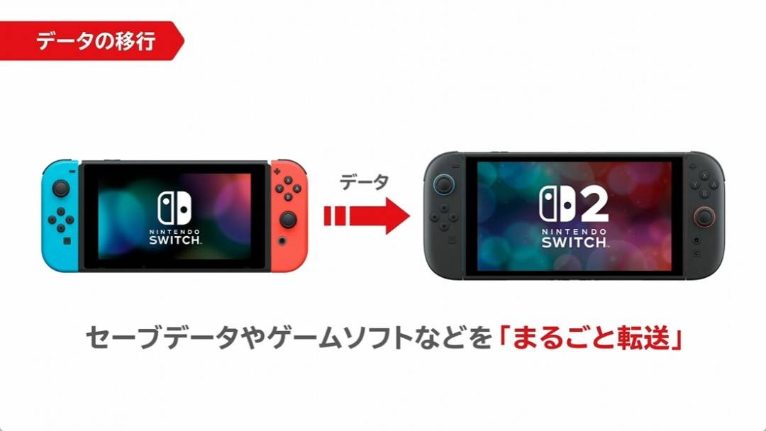 指南：数据转移与旧卡淘汰之谜PP电子平台Switch换代