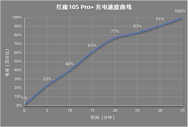 Pro+评测：游戏手机的终极答案PP模拟器试玩入口红魔10S