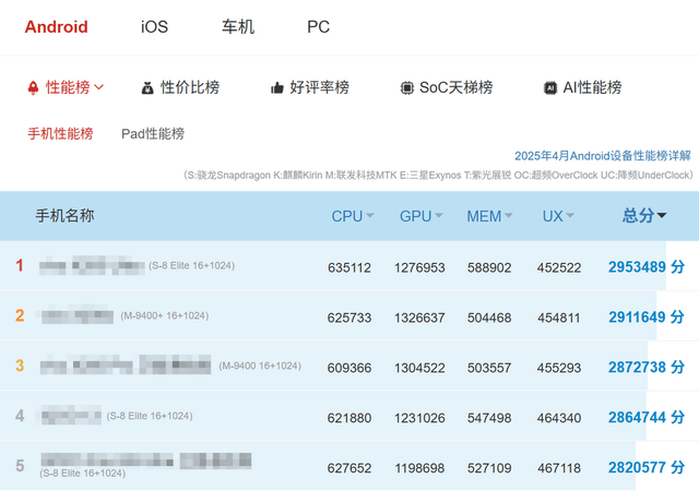 Pro+评测：游戏手机的终极答案PP模拟器试玩入口红魔10S(图10)