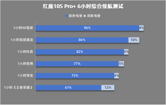 Pro+评测：游戏手机的终极答案PP模拟器试玩入口红魔10S(图20)