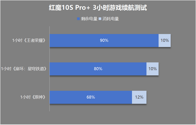 Pro+评测：游戏手机的终极答案PP模拟器试玩入口红魔10S(图22)