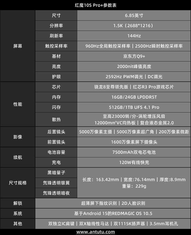 Pro+评测：游戏手机的终极答案PP模拟器试玩入口红魔10S(图25)